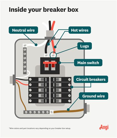 partitioning a junction box for wireway circuit breaker service|Services, based on the 2023 NEC .